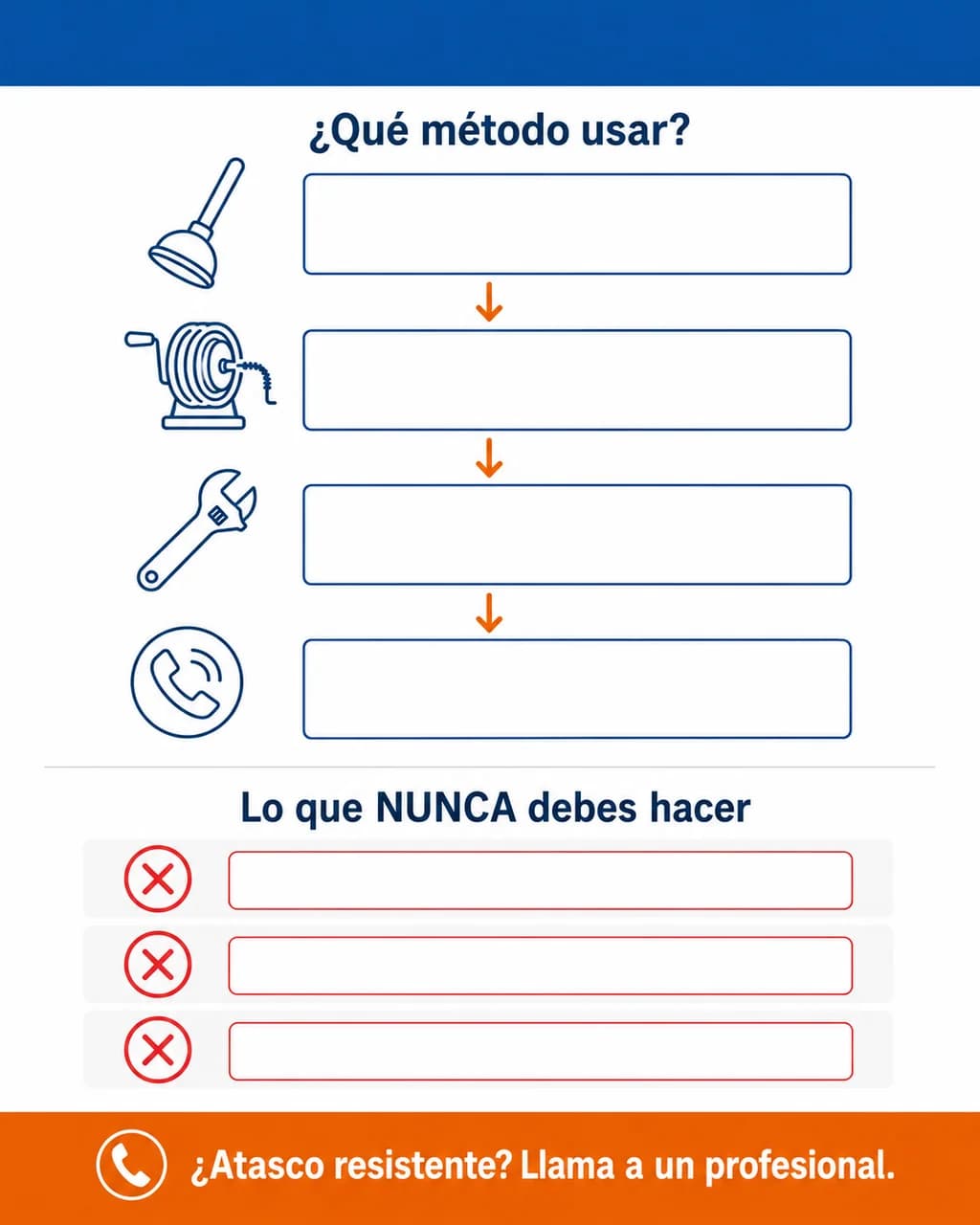 Infografía: pasos para desatascar tuberías y cuándo llamar experto
